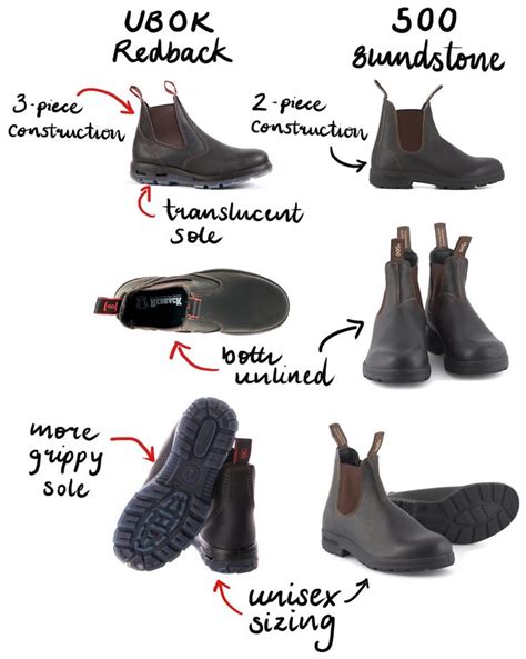 replica blundstone boots|blundstone redback boots.